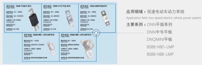 Сильнотоковый автомобильный взрыватель DC32V DC58V DC80V для низкого взрывателя разрывной мощности